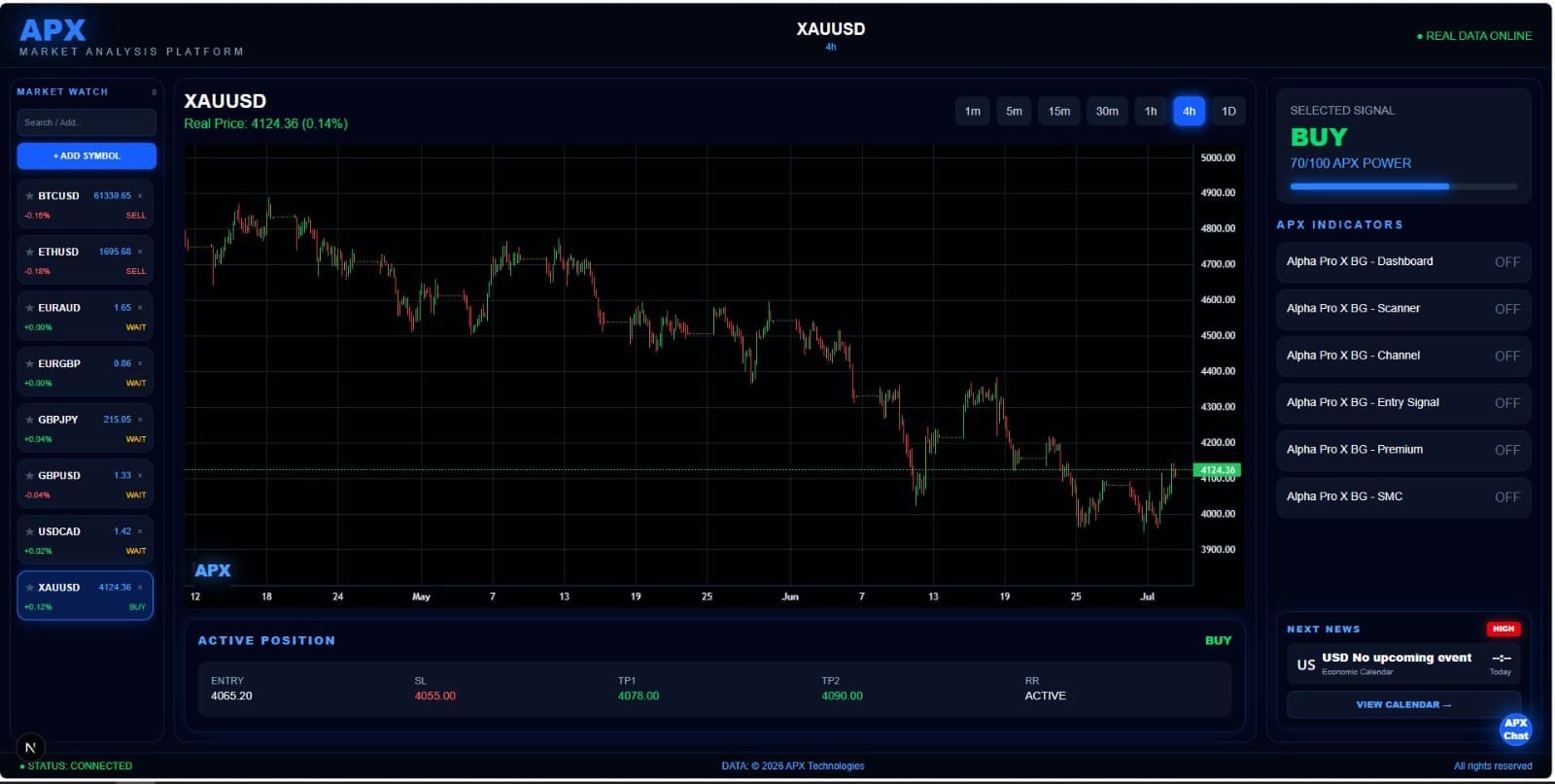 APX Market Analysis Platform